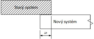 13a. Souběžný způsob zavádění.