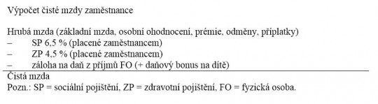 Výpočet čisté mzdy zaměstnance