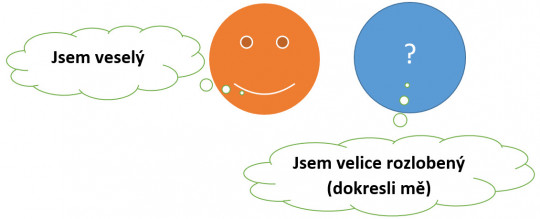 2. Mimický projev