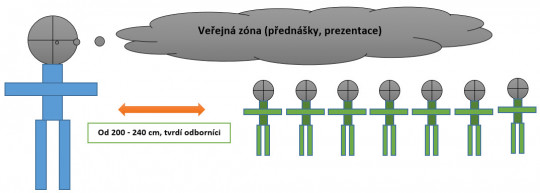 4. Veřejná zóna
