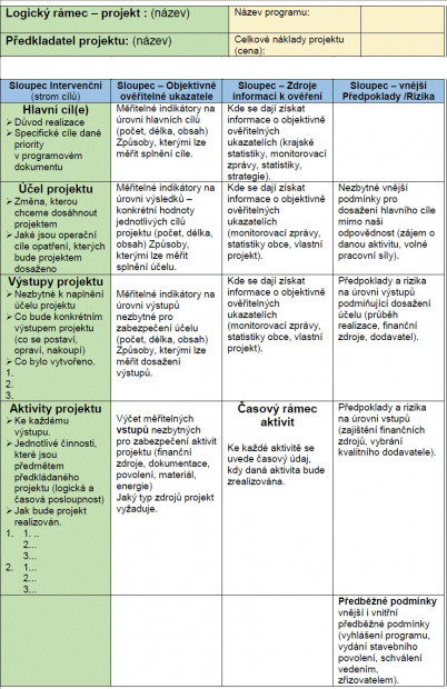 11. Obecná struktura matice logického rámce