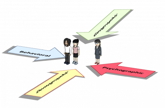 6. Hlediska segmentace