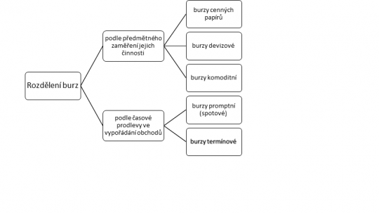 9. Systematizace burz
