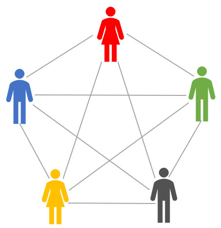 10. Síťová struktura