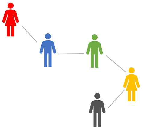 12. Řetězová struktura