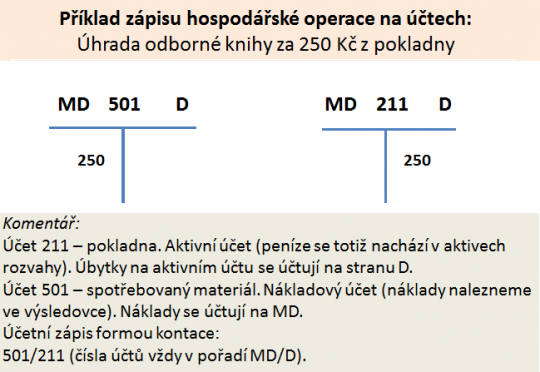 9. Příklad zápisu účetní operace