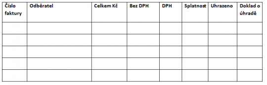 20. Kniha pohledávek – evidované údaje