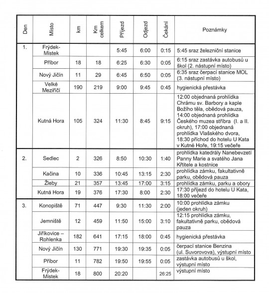 15. Program zájezdu, ze kterého dopravce určí cenu dopravy