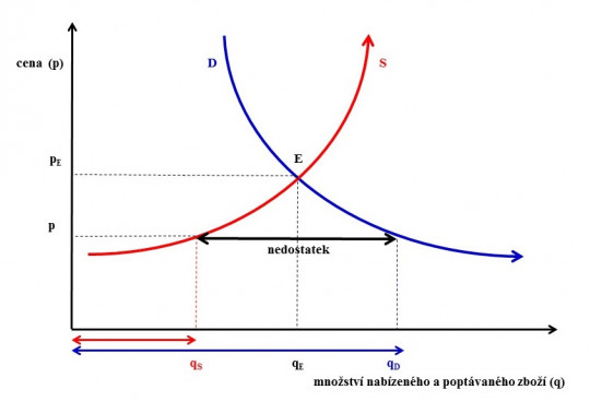 17. Nedostatek nabízeného množství zboží