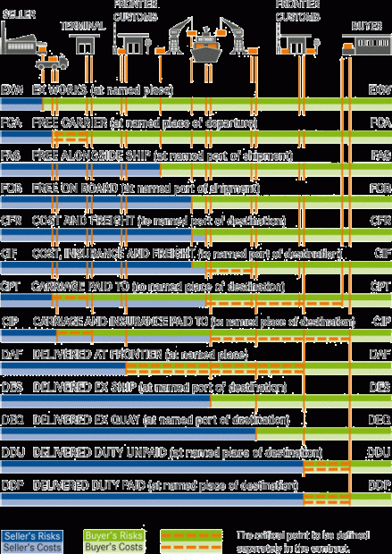 19. Abb. - INCOTERMS 2010