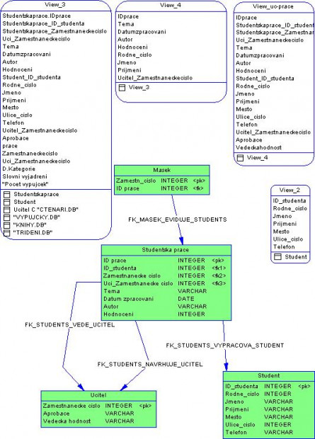 24. Ukázka ERA diagramu