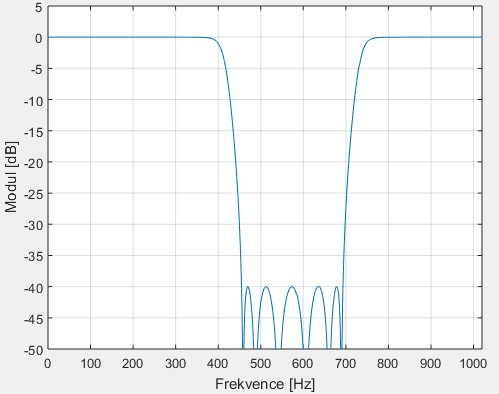 22. Pásmová zádrž aproximací Čebyšev II