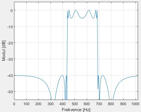 23. Pásmová propust Eliptickou aproximací