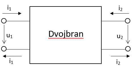 1. Schéma dvojbranu