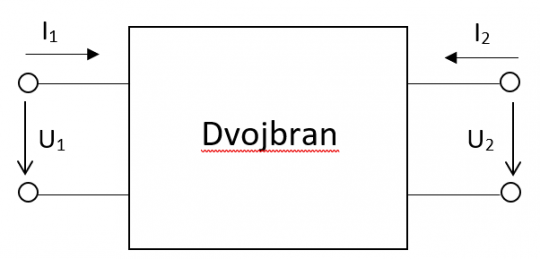 2. Volba orientací obvodových veličin