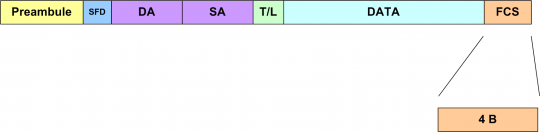 12. Ethernetový rámec – pole FCS