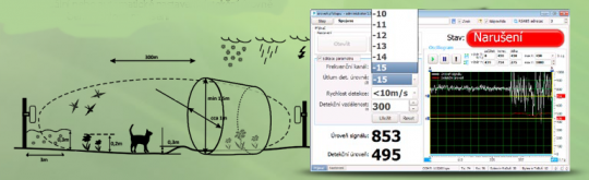 21. perimetrická ochrana měření [1]