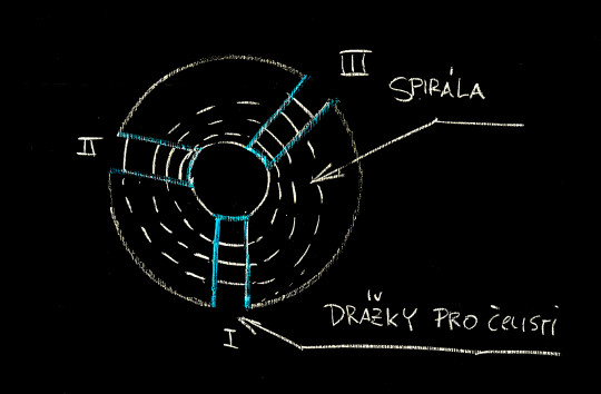 39. Schéma sklíčidla s popisky 