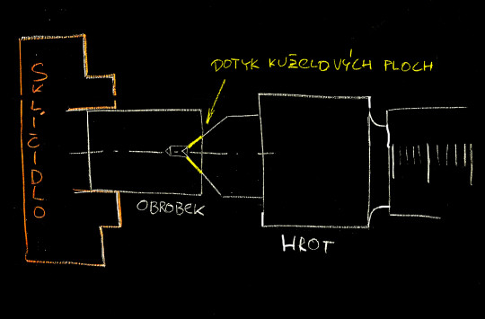 51. Důlek v řezu s otočným hrotem 