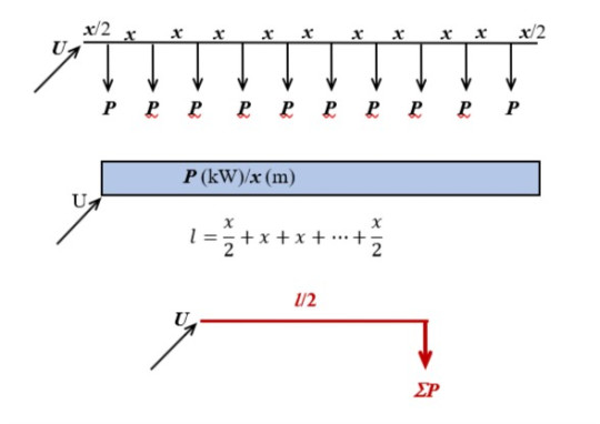 14. Rovnoměrný odběr