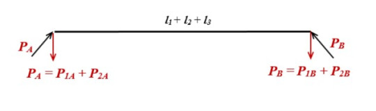 21. Určení napájecích výkonů metodou redukce zátěže do krajních bodů