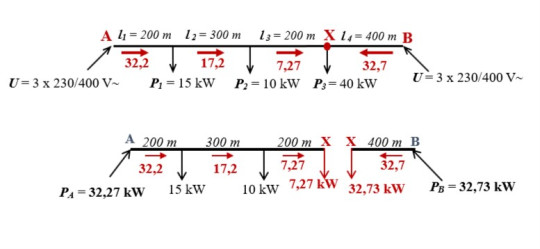 25. Určení místa největšího úbytku napětí na vedení napájeném ze dvou stran