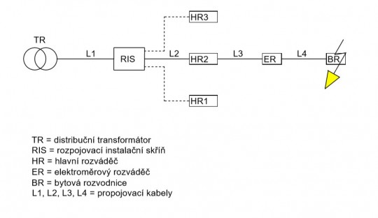 10. Příklad 1 – zadání