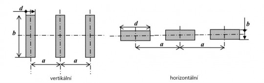 16. Vertikální a horizontální uspořádání přípojnic