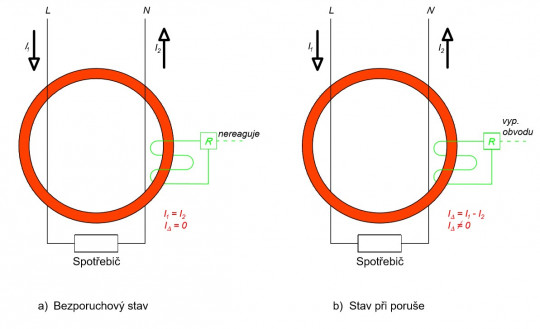 35. Schéma proudového chrániče