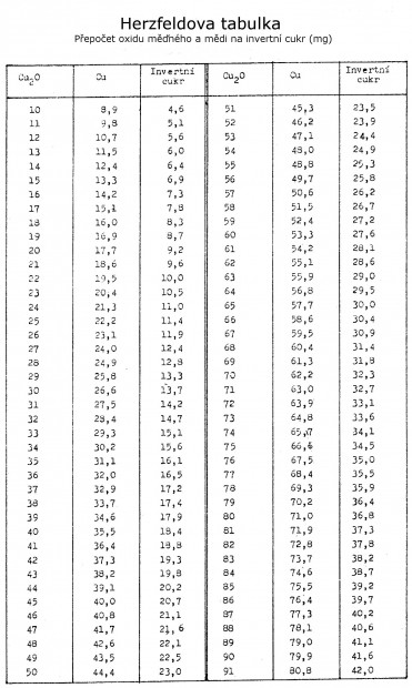11. Herzfeldova tabulka