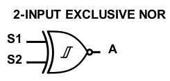 17. Schématická značka XNOR.