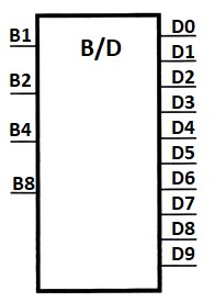 55. Schématická značka dekodéru BCD na dekadický kód