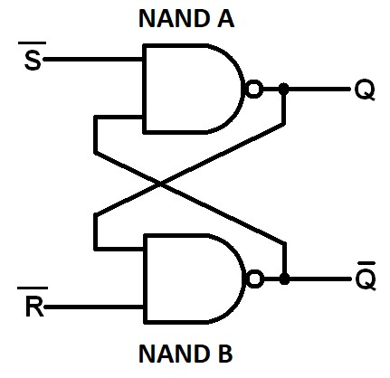 66. RS klopný obvod-zapojení se dvěma hradly NAND