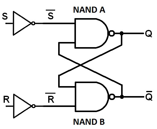 67. Klopný obvod ovládaný signály 1 (s invertory)