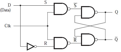 72. Klopný obvod D – zapojení bez nulování