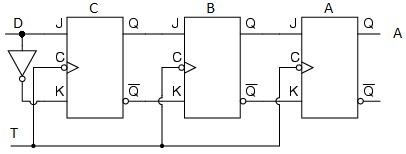 94. Posuvný registr se sériovým vstupem a sériovým výstupem-schéma