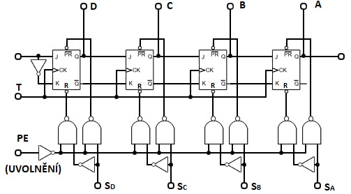 96. Posuvný registr s paralelním vstupem a paralelním výstupem-schéma
