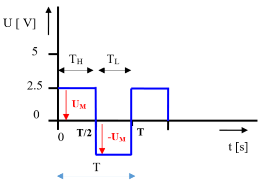 19. Časový průběh - výpočet střední hodnoty
