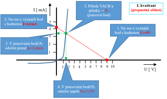 48. Graficko-početní metoda