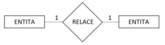 Databázové systémy