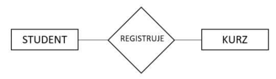 20. Vztah mezi entitami Student a Kurz