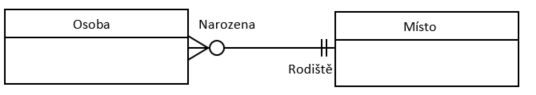 28. Příklad ER diagramu – Crow´s foot