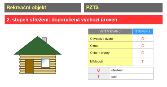16. Rekreační objekty se zabezpečením na úrovni 2. stupně střežení