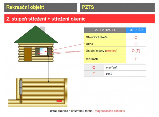 17. Efektivní omezení poškození rámů okna proti páčení, detekce na okenici