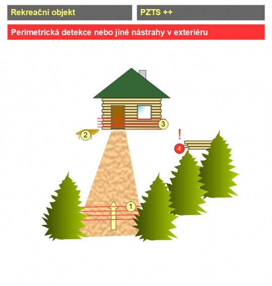 18. Perimetrická detekce na pozemku jako součást PZTS