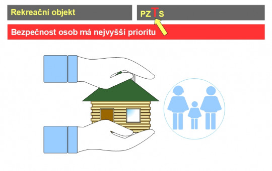 19. Nejvyšší priorita