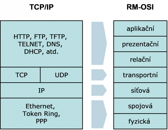 Jak funguje Internet a možná jednou i PlanetNet