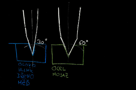 Úhly broušení sekáče