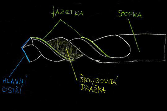 Popis hlavních částí šroubovitého vrtáku