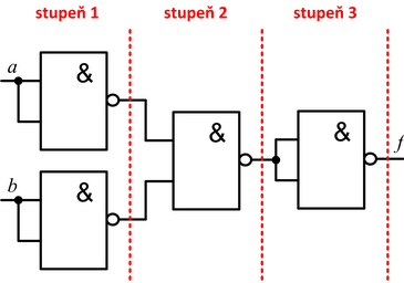 9. Příklad logického obvodu a vyznačení jeho stupňů.